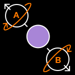 Illustration du paradoxe EPR